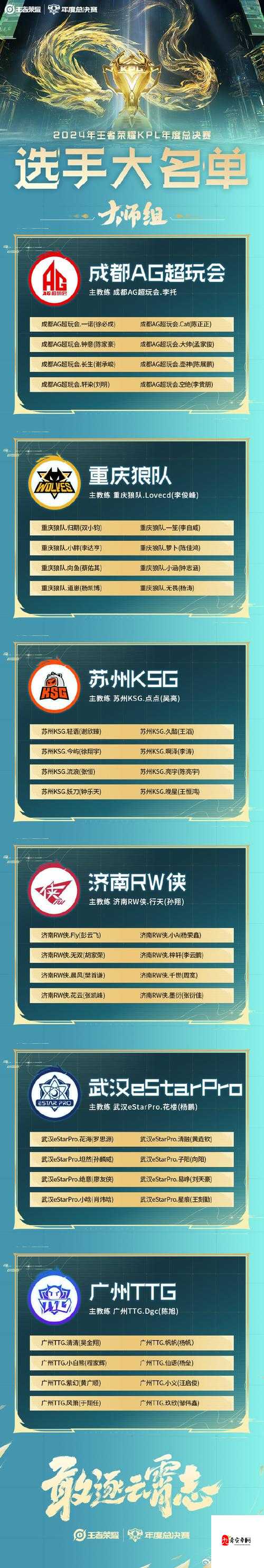 全新系统重磅登场！首批职业战队入驻数量曝光，职业选手认证开启电竞新时代