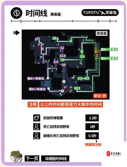迷城的国度角色养成全攻略！超详细培养路线避坑指南