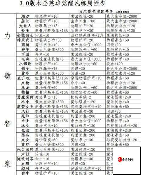 刀塔英雄紫卡抽卡攻略！120级神卡属性表带你闭眼上分