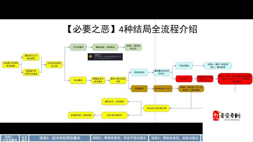 腐烂国度流程视频攻略！手残党也能3天通关的零翻车秘籍
