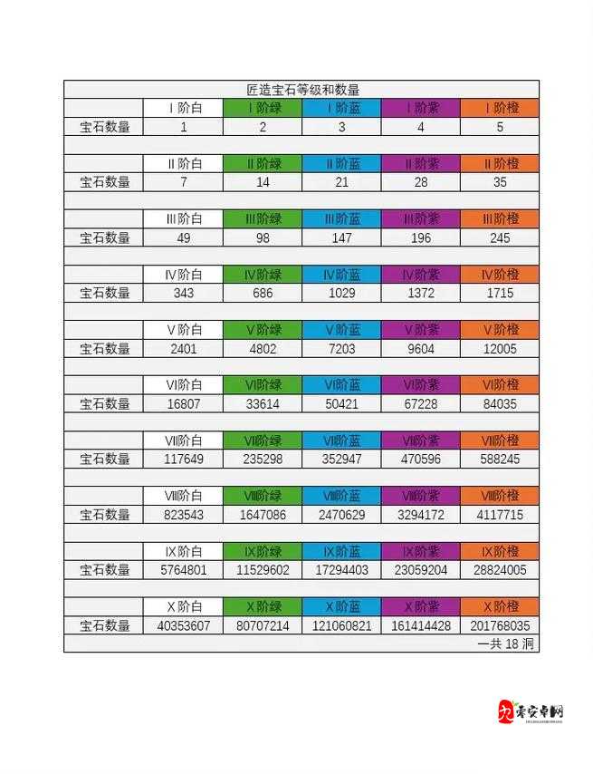 暗黑血统2石头属性深度解析！手把手教你打造最强战力速成攻略