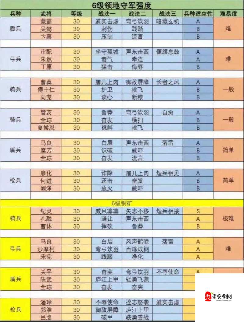 路人三国兵种相克大全！超详细属性表格公开，新手秒变战术大师