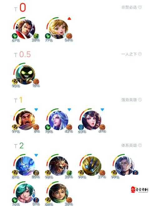 王牌英雄配置要求表大揭秘！这些参数达标才能秒杀全场