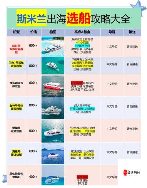 不会造船的船长不是好海商？保姆级教程速收藏！