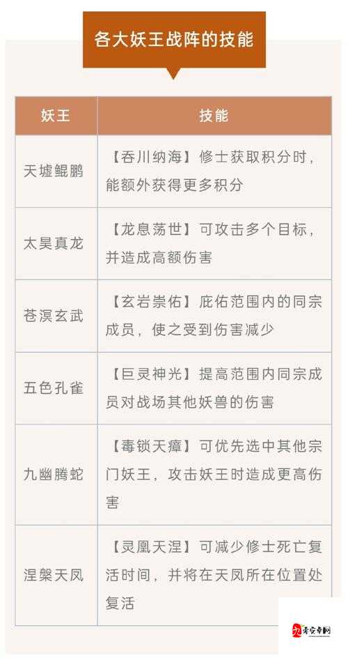 妖怪手表新合体技到底多离谱？新手必看的爆杀攻略！