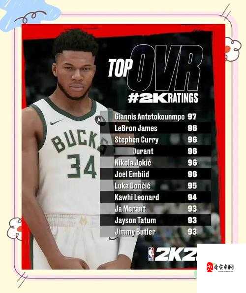 NBA 2K13封神必看！各倾向属性上限全解析，你的球员真的满了吗？