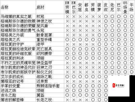 爆肝整理！国王的勇士3怪物掉落表最全攻略，速刷神装必看！