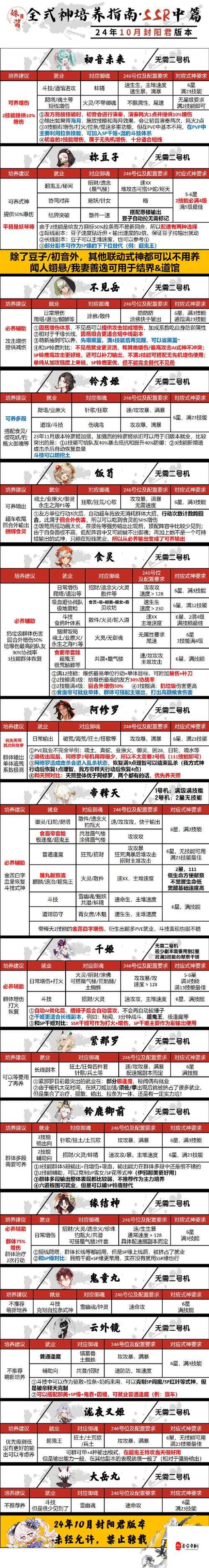 九阴真经暴走攻略！零基础开服三天封王？这些神操作99%的人不知道！