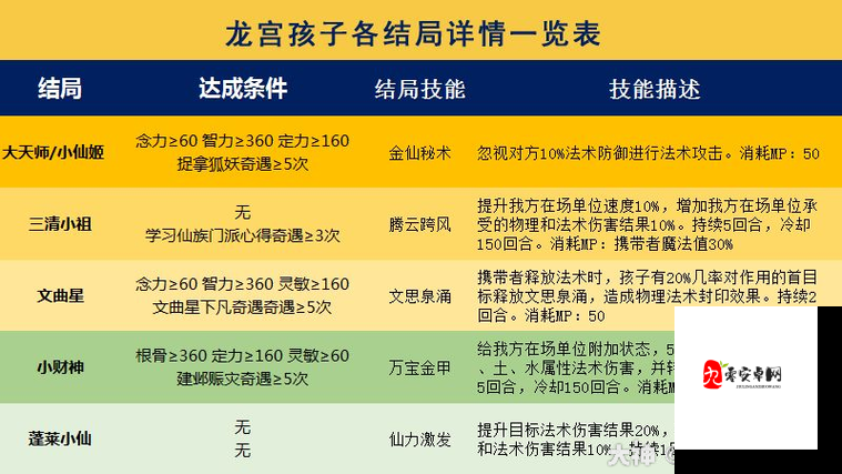 暗之魔宫v14中版隐藏英雄密码！全网首发超全攻略，秒变大神就靠它！
