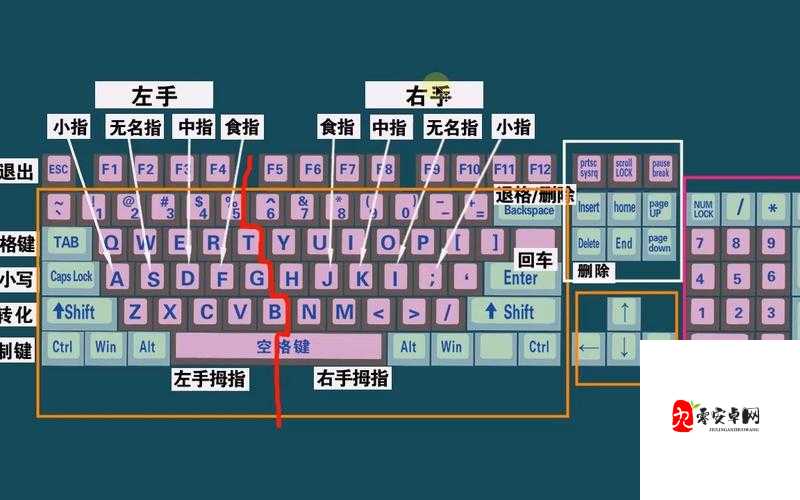 NBA 2K13键盘过人操作零基础必看！手残党也能秀出花式突破