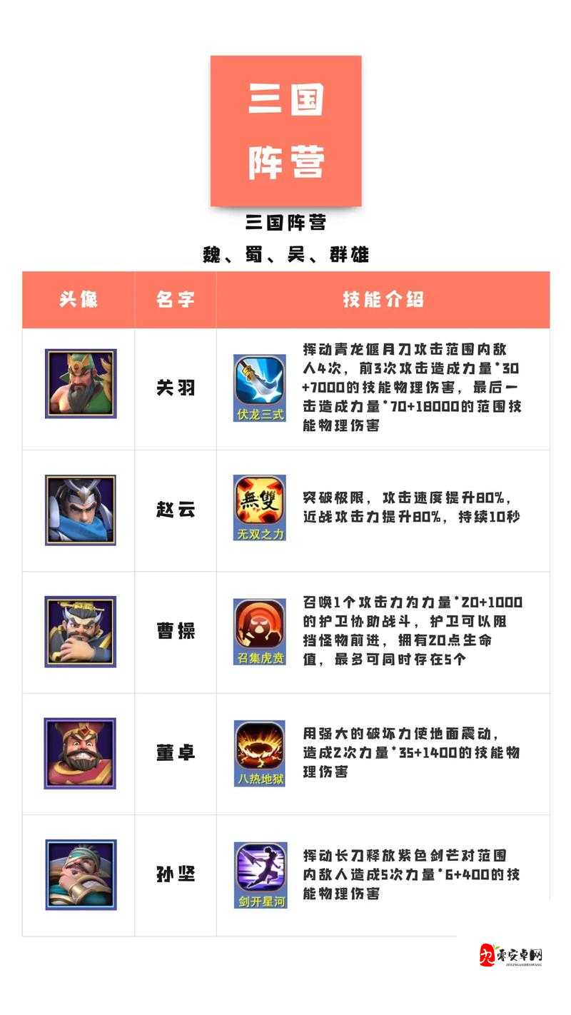 帝国塔防2竞技场高分秘诀！零基础必看的超神攻略